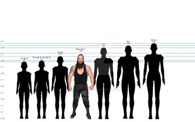 Did you know? Strowman stands only five-foot-six without “risers” in boots
