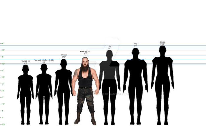 Did you know? Strowman stands only five-foot-six without “risers” in boots